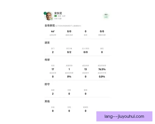 安东尼场外风波影响竞技状态表现大幅下滑